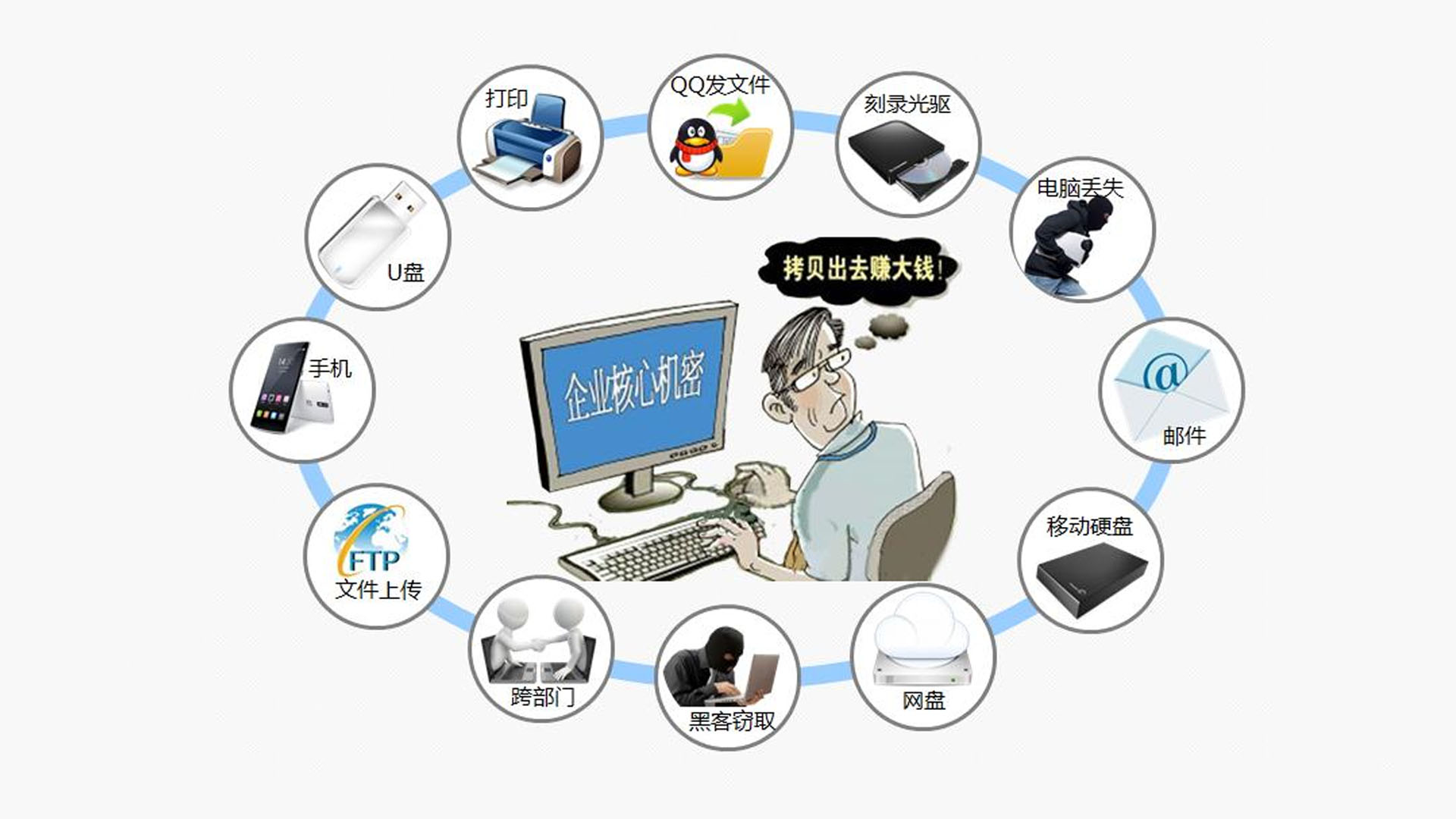 這些商業竊密手段，你聽過幾種？